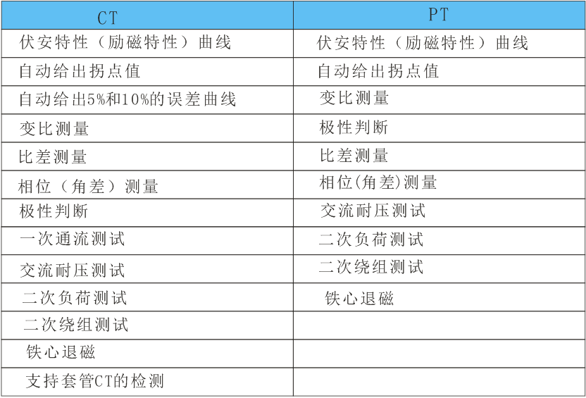 互感器测试仪,全自动互感器特性综合测试仪 互感器测试仪,全自动互感器特性综合测试仪