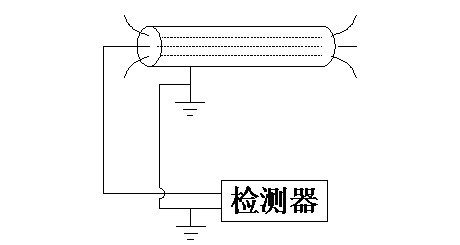 µçÀ¹ÊÕϲâÊÔÒǼì²âÆ÷ͼ µçÀ¹ÊÕϲâÊÔÒǼì²âÆ÷ͼ