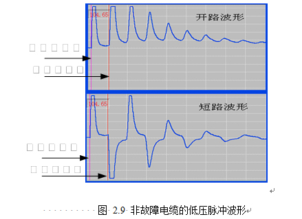 ǹϵµĵѹ岨